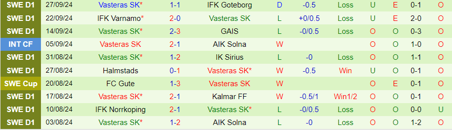 Nhận định, Soi kèo Brommapojkarna vs Vasteras, 00h00 ngày 1/10 - Ảnh 1