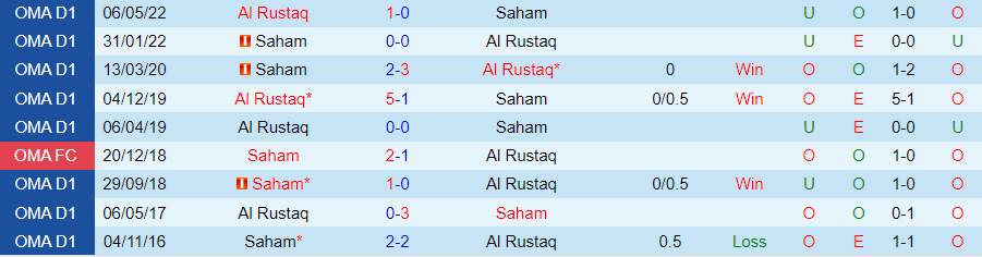 Nhận định Al Rustaq vs Saham, 23h00 ngày 26/8 - Ảnh 3