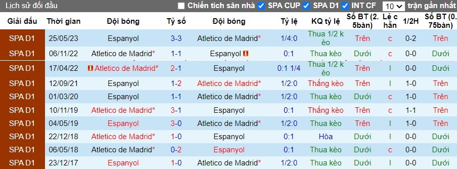 Nhận định Atletico Madrid vs Espanyol, 2h30 ngày 29/08 - Ảnh 3