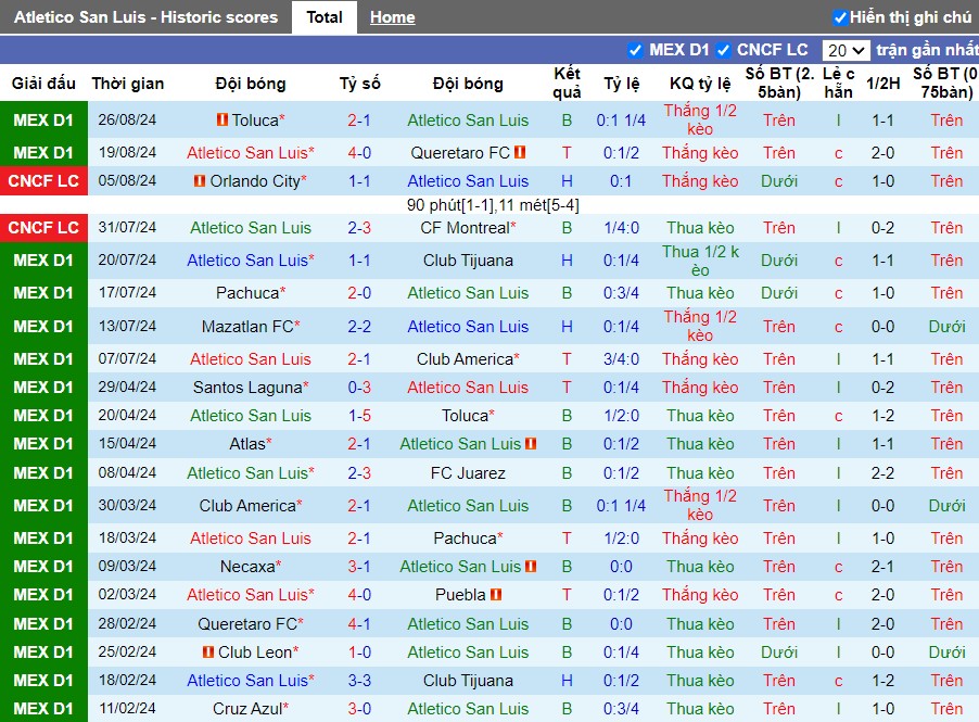 Nhận định Atletico San Luis vs Atlas, 8h ngày 31/08 - Ảnh 1