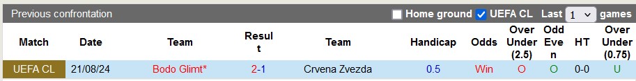 Nhận định Crvena Zvezda vs Bodo Glimt, 2h ngày 29/8 - Ảnh 3