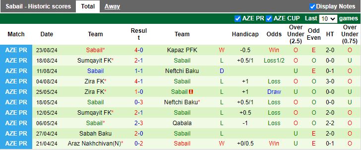 Nhận định Turan Tovuz vs Sabail, 20h45 ngày 30/8 - Ảnh 2