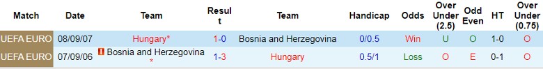 Nhận định Hungary vs Bosnia và Herzegovina, 1h45 ngày 11/9 - Ảnh 3