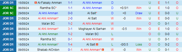 Nhận định, Soi kèo Al Ahli Amman vs Shabab AlOrdon, 22h00 ngày 19/9 - Ảnh 1