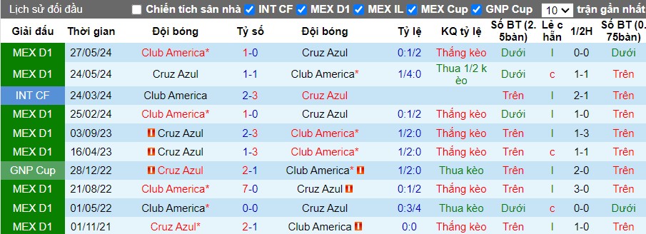 Nhận định, Soi kèo Cruz Azul vs Club America, 10h10 ngày 01/09 - Ảnh 3