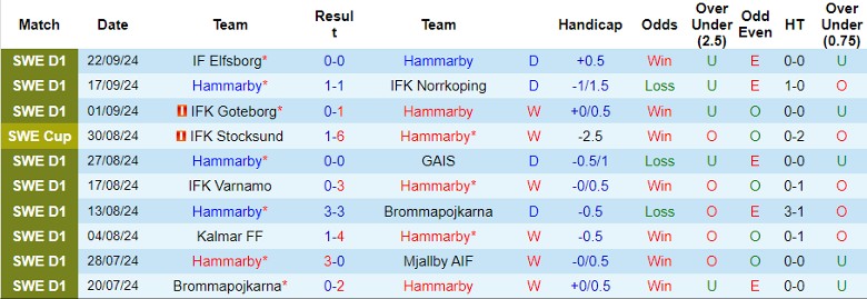 Nhận định, Soi kèo Hammarby vs BK Hacken, 0h00 ngày 27/9 - Ảnh 1