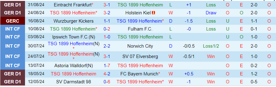 Nhận định, Soi kèo Hoffenheim vs Leverkusen, 20h30 ngày 14/9 - Ảnh 2