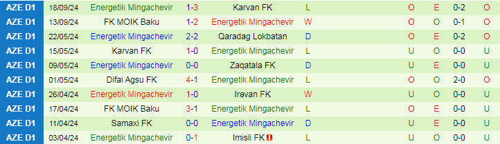 Nhận định, Soi kèo Qabala vs Energetik Mingachevir, 20h00 ngày 26/9 - Ảnh 2