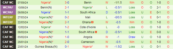 Nhận định, Soi kèo Rwanda vs Nigeria, 20h00 ngày 10/9 - Ảnh 2