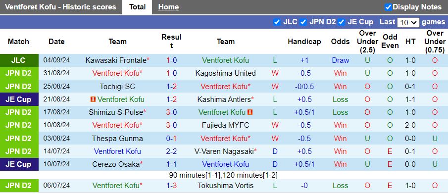 Nhận định, Soi kèo Ventforet Kofu vs Kawasaki Frontale, 16h00 ngày 8/9 - Ảnh 1